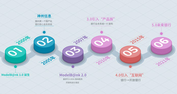 东升国际官网-相信品牌力量