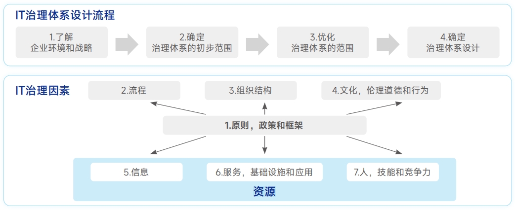东升国际官网-相信品牌力量