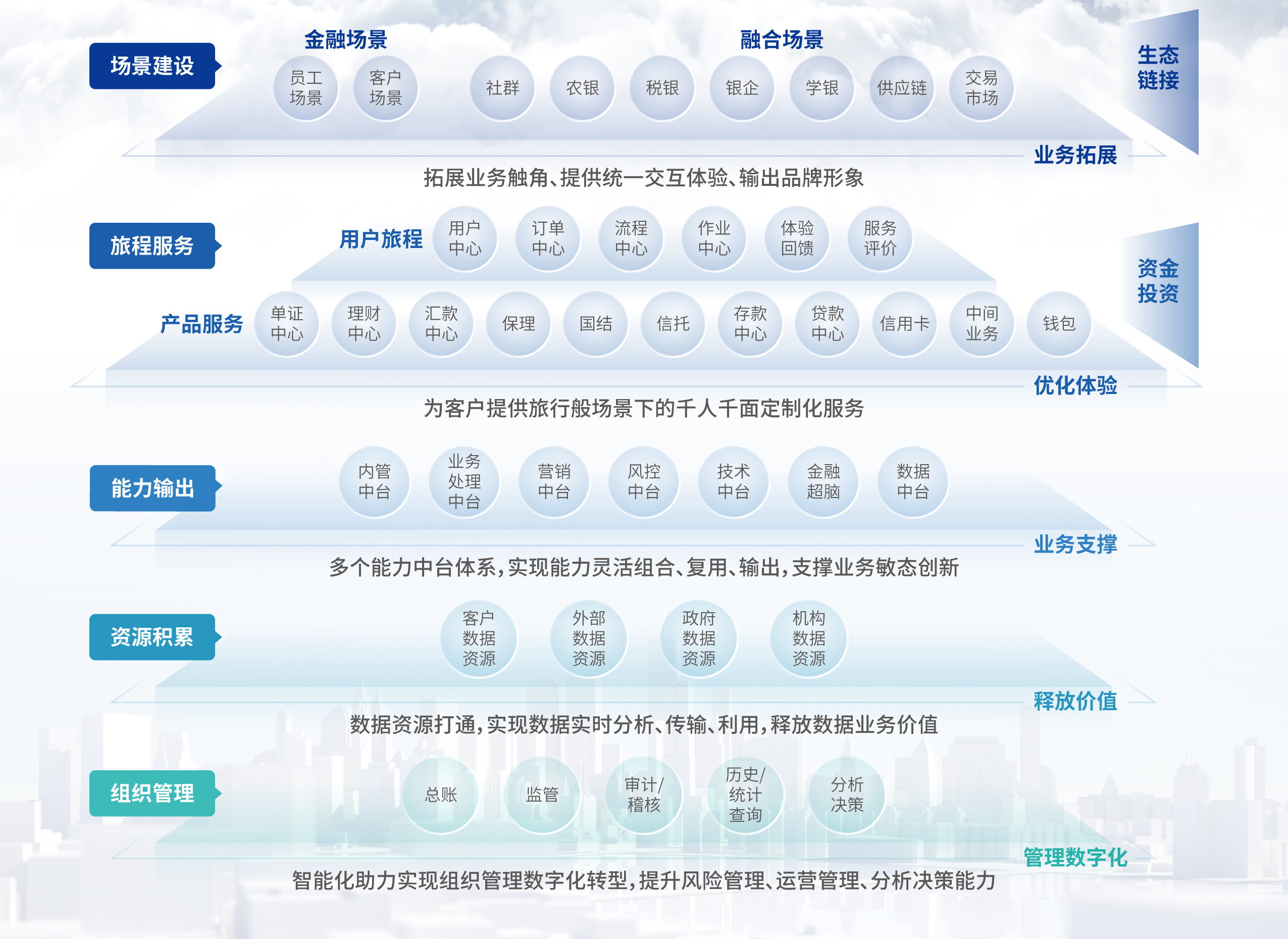 东升国际官网-相信品牌力量