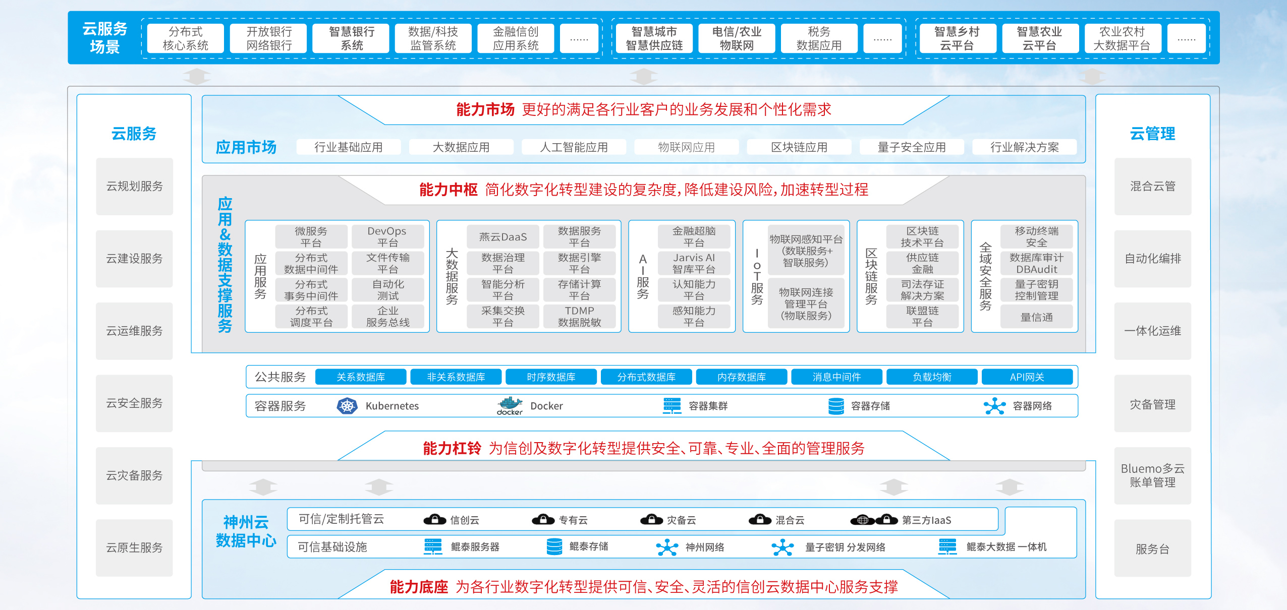 东升国际官网-相信品牌力量
