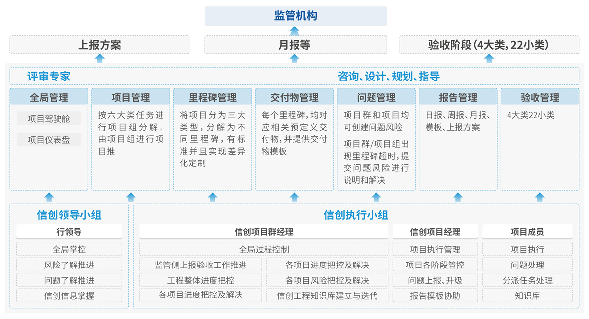东升国际官网-相信品牌力量