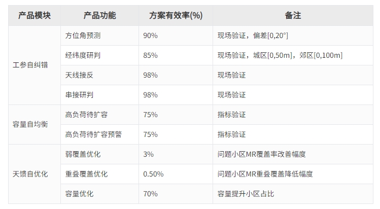 东升国际官网-相信品牌力量