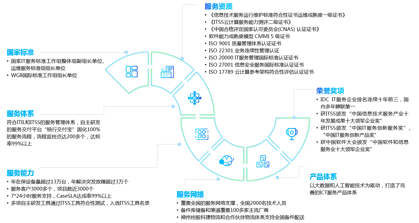 东升国际官网-相信品牌力量