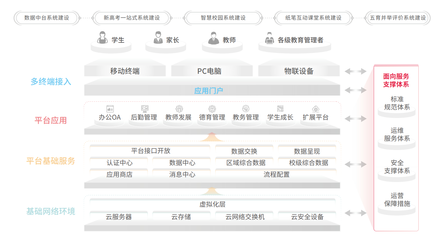 东升国际官网-相信品牌力量