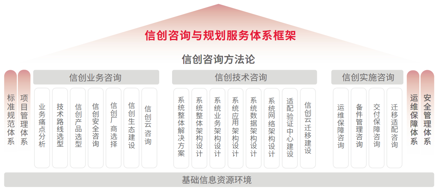 东升国际官网-相信品牌力量