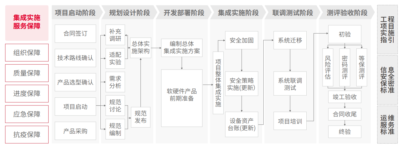 东升国际官网-相信品牌力量