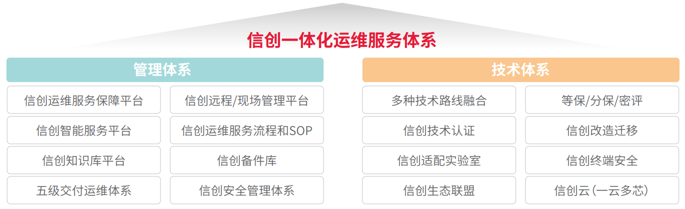 东升国际官网-相信品牌力量